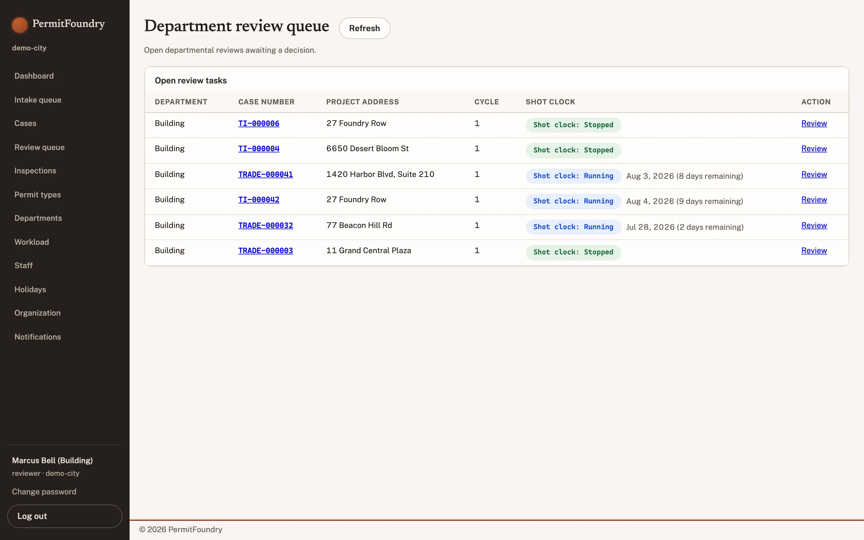 A department review queue listing open tasks with each case's shot clock either stopped or running with days remaining.